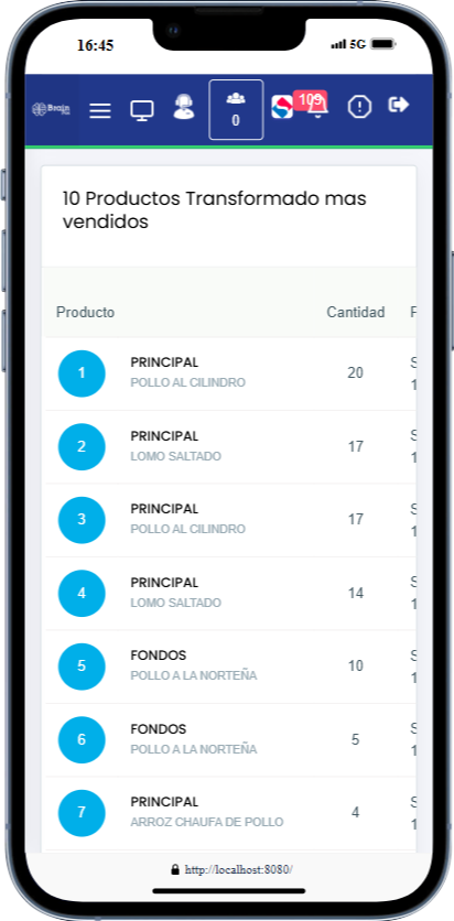 Platos más Vendidos